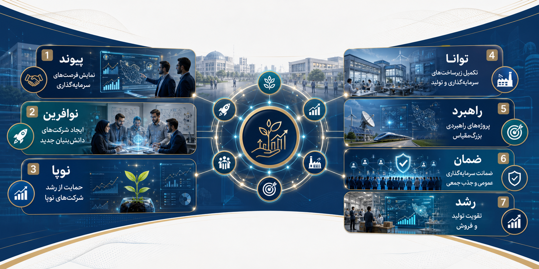 اختراعات داخلی